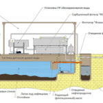 Очистные сооружения для автомойки